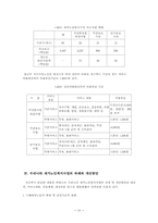 [사회복지]재가노인복지의 사회적 의의와 발달-15