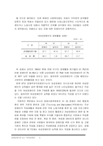 [장애인복지]여성장애인에 대한 차별 구조와 실태-4