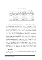 [장애인복지]여성장애인에 대한 차별 구조와 실태-6