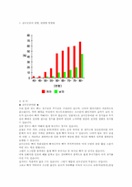 [운동치료법]골다공증의 개념과 운동치료에 대하여-2