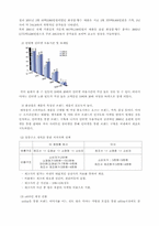 [인터넷마케팅] 화장품브랜드 `미샤` 인터넷비즈니스 성공사례-9