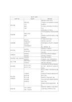 [광고론]한국광고의 역사 및 광고의 기능과 역할-5