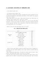 [행정조직론]재택근무가 사회적 & 개인적으로 긍정적 효과를 가져오기 위한 방안-2