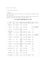 [행정조직론]재택근무가 사회적 & 개인적으로 긍정적 효과를 가져오기 위한 방안-3