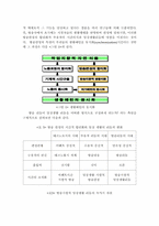[언론과대중문화] 70년대 텔레비전 확산에 따른 일상생활 시간의 재구성-5