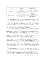 [언론과대중문화] 70년대 텔레비전 확산에 따른 일상생활 시간의 재구성-6