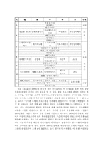 [언론과대중문화] 70년대 텔레비전 확산에 따른 일상생활 시간의 재구성-9