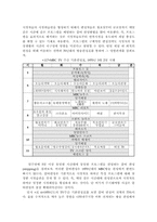 [언론과대중문화] 70년대 텔레비전 확산에 따른 일상생활 시간의 재구성-11