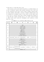 [언론과대중문화] 70년대 텔레비전 확산에 따른 일상생활 시간의 재구성-12