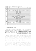 [언론과대중문화] 70년대 텔레비전 확산에 따른 일상생활 시간의 재구성-13