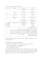 [논문] 반도체 공업의 막이용기술 실제-2