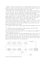 [논문] 반도체 공업의 막이용기술 실제-3