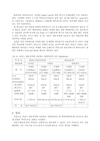 [논문] 반도체 공업의 막이용기술 실제-6