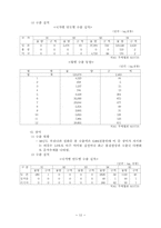 [농학] 농산물 수출 활성화 방안-12