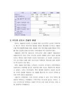 [도시계획] 수도권 5개 신도시 분석-3