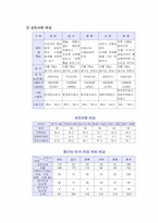 [도시계획] 수도권 5개 신도시 분석-8