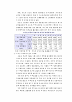 [도시계획] 수도권 5개 신도시 분석-10