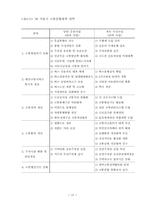 [도시행정] 서울도시 교통문제-17