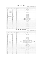[레포트] 당뇨병환자의 식사요법-4