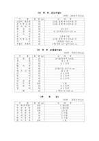 [레포트] 당뇨병환자의 식사요법-5
