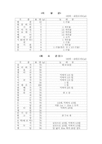 [레포트] 당뇨병환자의 식사요법-6