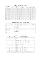 [레포트] 당뇨병환자의 식사요법-9