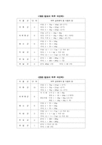 [레포트] 당뇨병환자의 식사요법-10