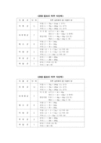 [레포트] 당뇨병환자의 식사요법-11