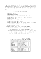 [레포트] 당뇨병환자의 식사요법-12