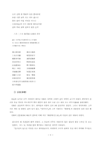[레포트] 우리차의 역사에 대해-6