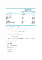 [레포트] 유체역학 강의 노트-5
