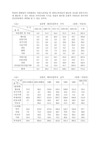 [경영] 무역 마케팅-8
