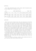 [경영] 무역 마케팅-10