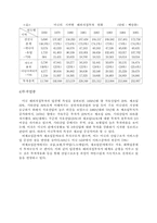 [경영] 무역 마케팅-11