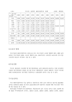 [경영] 무역 마케팅-12