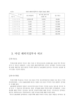 [경영] 무역 마케팅-17