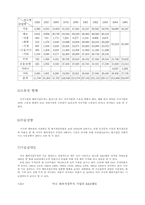 [경영] 무역마케팅-10