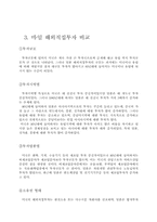 [경영] 무역마케팅-15