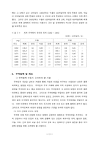 [경제] 한국무역의 변천사-13
