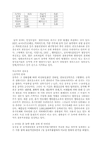 [과학] 농약의 안전성-7