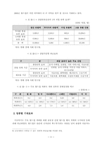 [관광]2002년 월드컵의 파급효과-11