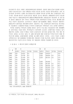 [관광]2002년 월드컵의 파급효과-19