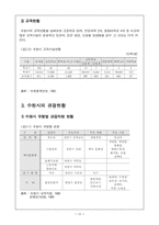 [관광계획] 수원지역 국제회의 시설-15