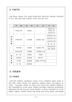 [관광계획] 수원지역 국제회의 시설-20