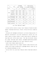 [광고홍보]광고론에 관한 레포트-6