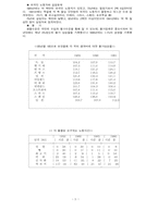 [교양] 독일 연구-5