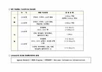 [교양] 미래학에 대한 글-4
