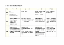 [교양] 미래학에 대한 글-5