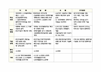 [교양] 미래학에 대한 글-6