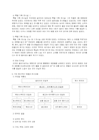 [교양] 민속박물관 관람기-3